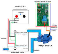 5000M 220V Interrupteur Sans Fil Avec Télécommande Pour Commande Niveau d'eau (Modèle: 0020520)