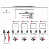 Kit Interrupteur Sans Fil 4 Canaux 220V 10A avec Télécommande 5km (Modèle: 0020226)