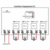 4 Canaux 10A Étanche Interrupteur Sans Fil CC 8V~80V Récepteur (Modèle: 0020217)