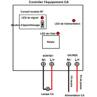 1 Voie Étanche Interrupteur Sans Fil 230V 2300 Watt Récepteur Radio (Modèle: 0020393)