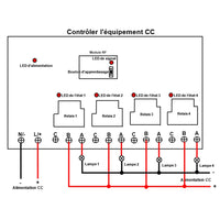 CC 10~80V Interrupteur Sans Fil Sortie Relais 4 Canaux 30A (Modèle: 0020445)