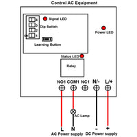 CC Kit Interrupteur Télécommande Sans Fil 1 Voie Sortie Relais 10A (Modèle: 0020685)