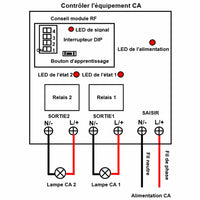 10A Kit Interrupteur Télécommande Sans Fil 5 km 2 Voies Sortie CA 230V (Modèle: 0020149)