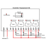 CC 10~80V Interrupteur Sans Fil Sortie Relais 4 Canaux 30A (Modèle: 0020445)