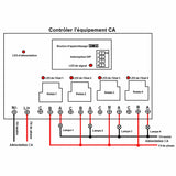 30A Interrupteur Relais Sans Fil 4 Canaux 220V Récepteur Radio (Modèle: 0020109)