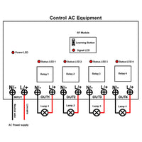 230V Interrupteur Sans Fil 6900 Watt Récepteur Radio 4 Voie CA Sortie (Modèle: 0020478)