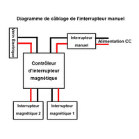 Vérins électriques à course réglable course 450MM 2000N 200kg (Modèle: 0041698)