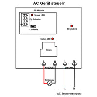 10~80V 30A Interrupteur Sans Fil 1 Voie CC Sortie Récepteur 5 km (Modèle: 0020112)