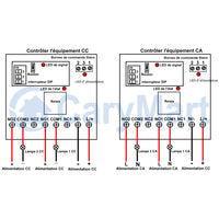 Récepteur Radio CC Interrupteur Sans Fil avec Sortie Relais 2 Canaux 10A (Modèle: 0020686)