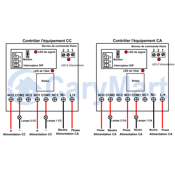 Kit Commande Radio Relais 110V 220V 10A 2 Canaux Contrôler Fenêtre/Porte  Avec Télécommande