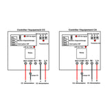 Longue Distance Étanche 1 Voie CC 10A Kit Interrupteur Sans Fil avec Télécommande (Modèle: 0020685)