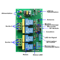 2 Canaux Interrupteur Sans Fil Avec Télécommande Pour Moteur Électrique 220V (Modèle: 0020681)