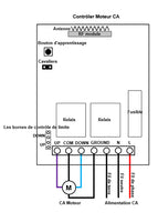 Interrupteur Sans Fil CA 220V pour Moteur Électrique Monophasé  (Modèle: 0020324)