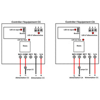 Longue Distance Contrôler Équipements CC ou CA par Kit Interrupteur Télécommande Sans Fil 1 Canal CC