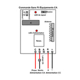 CC Interrupteur Sans Fil Récepteur Radio 1 Canal Sortie Relais 10A (Modèle: 0020043)